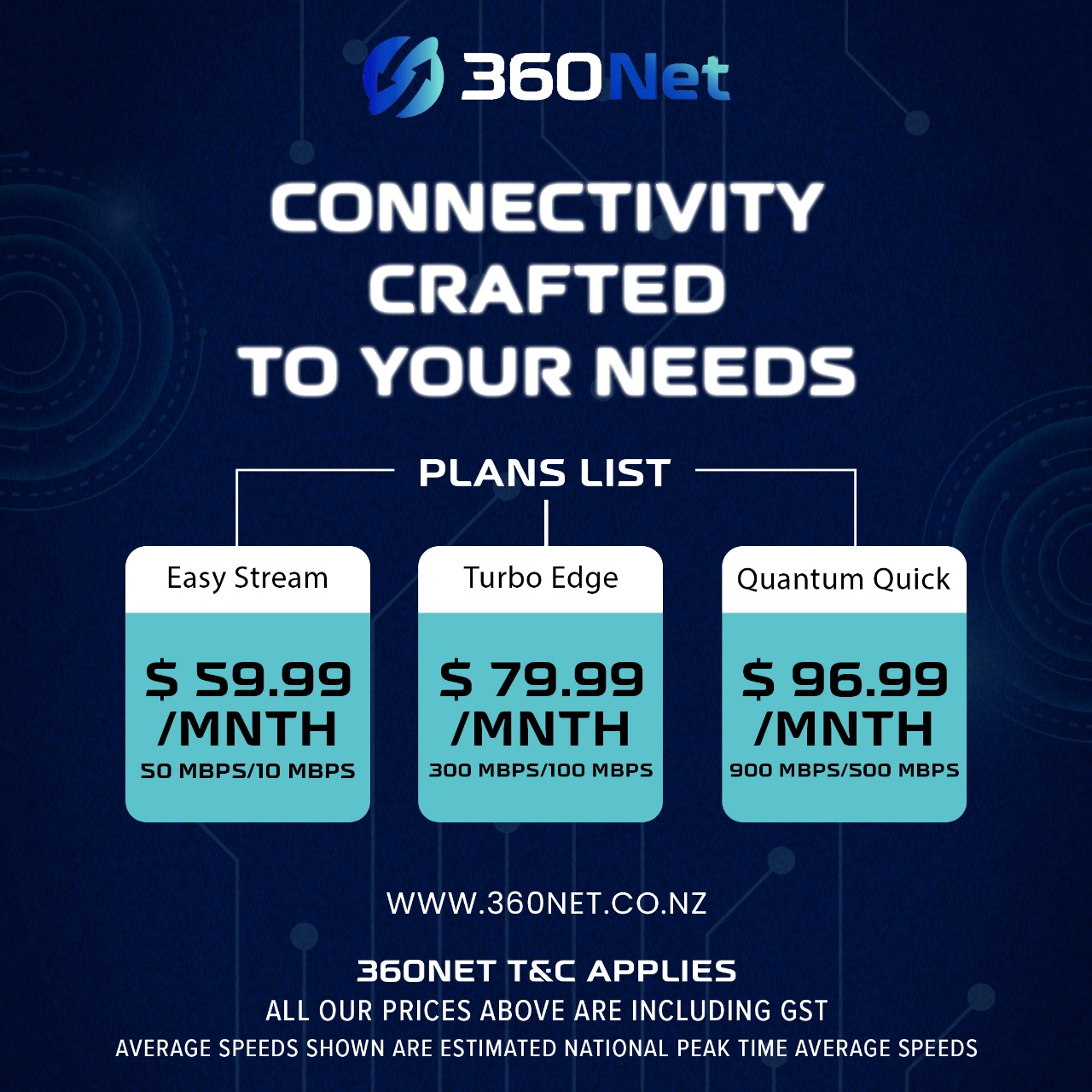 Unlimited Broadband Plans NZ